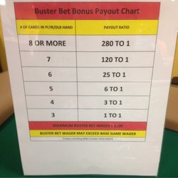 Mortimer’s Card Room